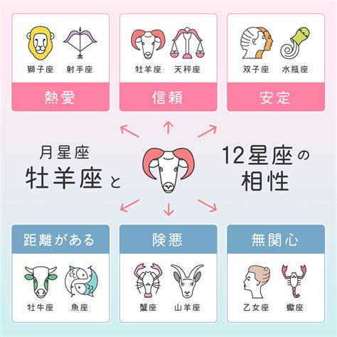 12月22日星座女|魔羯座（12/22～1/19），性格特質、優點、缺點、愛。